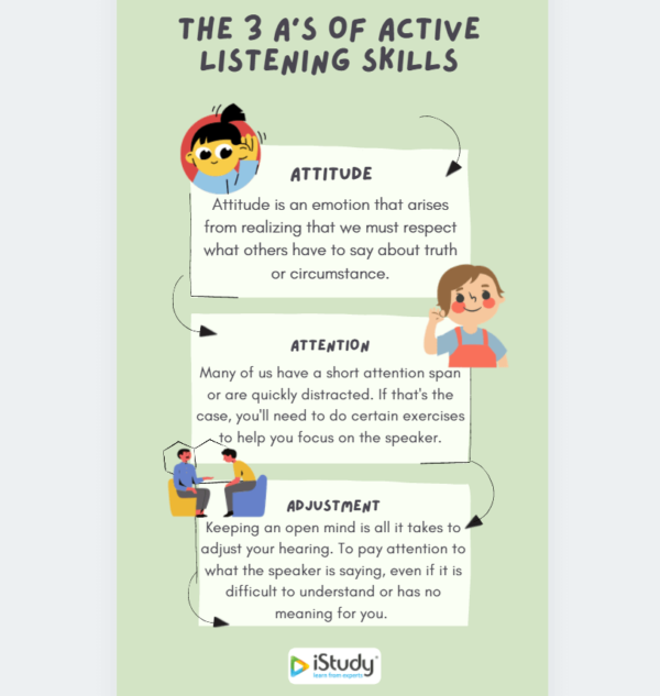 Long Story Short, 7 Essential Active Listening Skills For You – iStudy